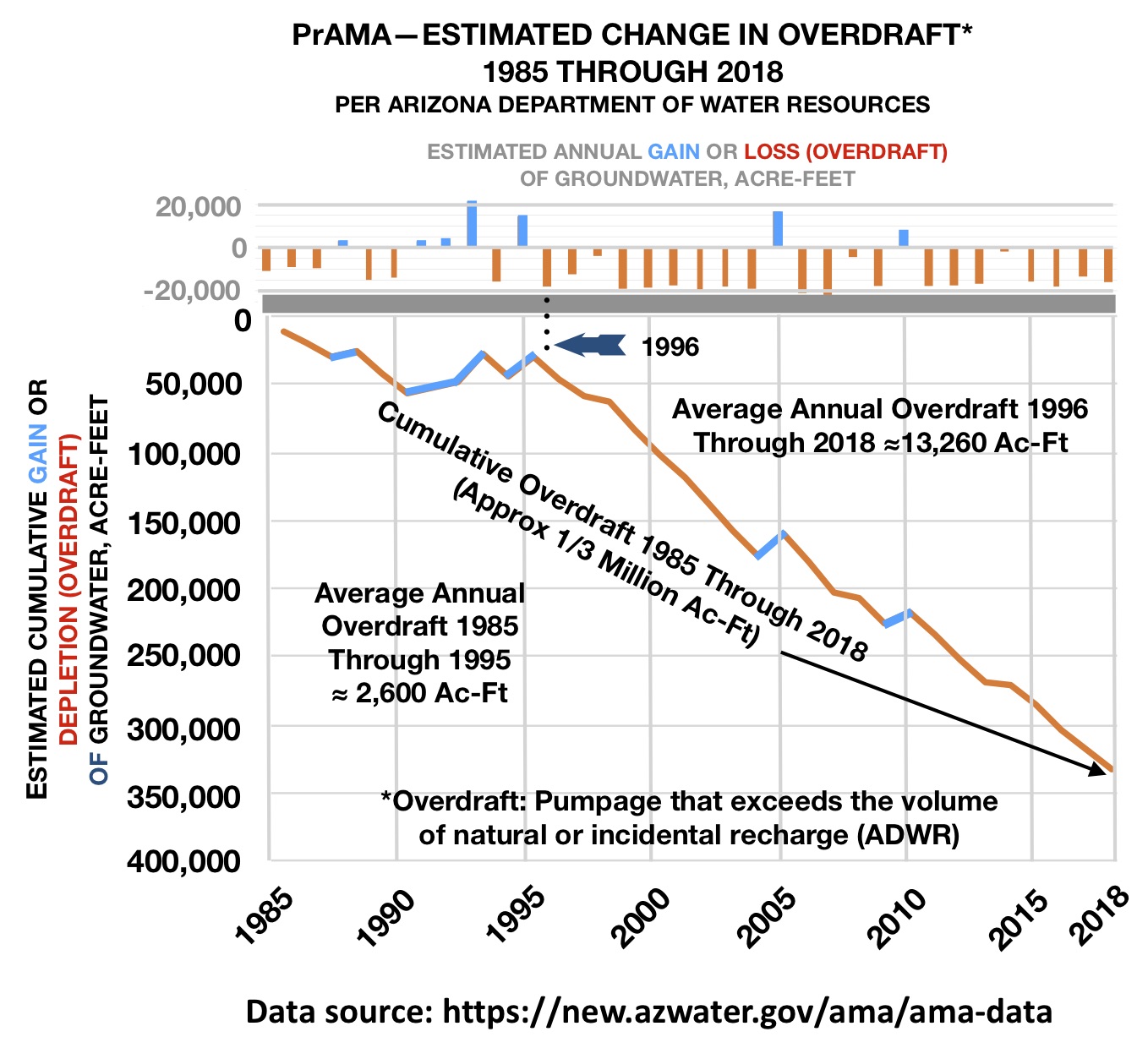 PrAMA overdraft 1985 2018